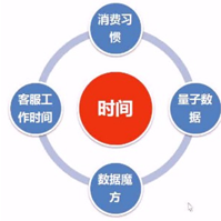 直通車手術(shù)刀-深層解析爆款計(jì)劃-[大人物]幫你輕松駕車拿流量！